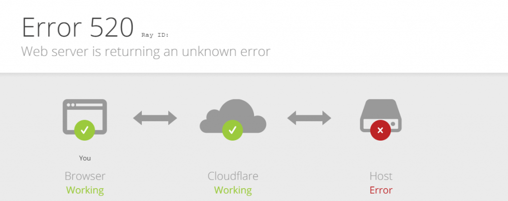 520 error cloudflare